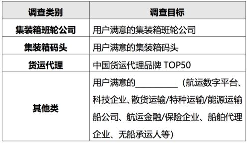 注册用户 定向评价,第十八届 中国货运服务质量跟踪调查活动 推选申报开始了